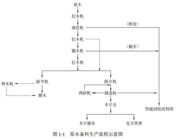 ͼ1-1ԭľʾͼ