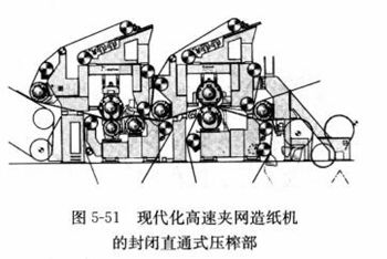 图5-51现代化高速夹网造纸机的封闭直通式压榨部