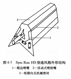 ͼ6-7SymRun HSͨνṹ